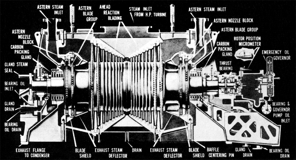 Low pressure turbine